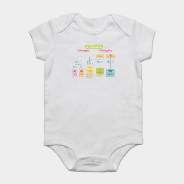 Stats Nerd Baby Bodysuit by ScottMooney